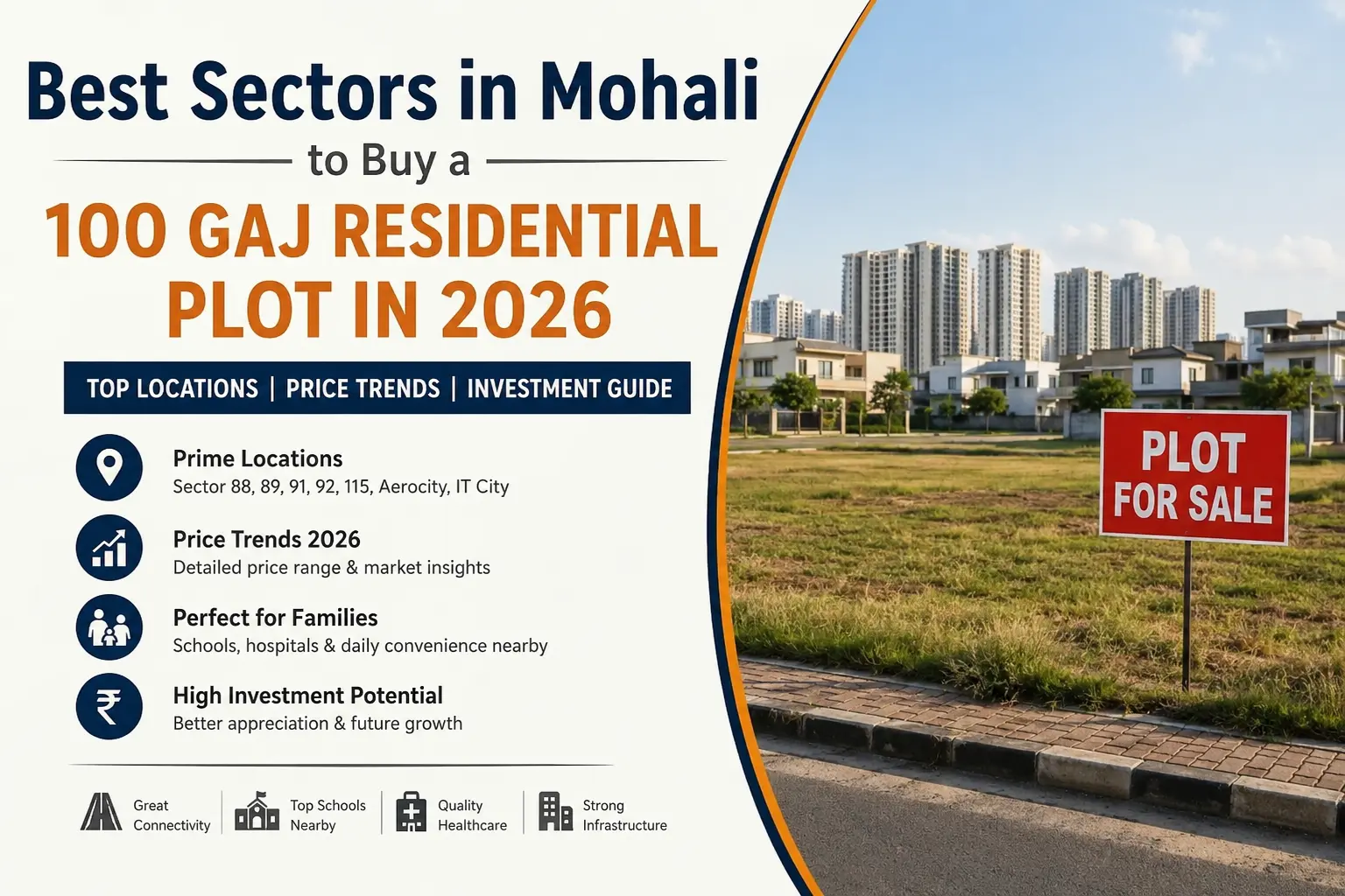 Best Sectors in Mohali to Buy a 100 Gaj Residential Plot in 2026